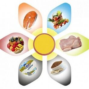 диета шесть лепестков